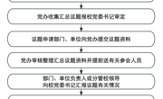 kaiyun登录中国入口登录党委常委会会议流程图
