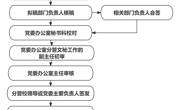 kaiyun登录中国入口登录党委发文流程图