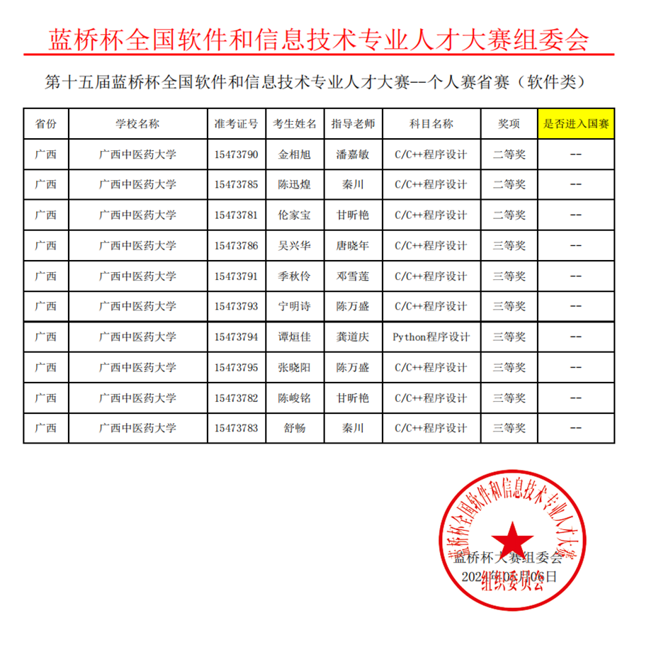 kaiyun官网获奖者名单