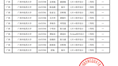 kaiyun登录中国入口登录学子在蓝桥杯大赛中喜获佳绩