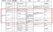 kaiyun登录中国入口登录2021年硕士研究生招生专业目录（部分）