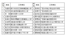 kaiyun官网林寿宁老师入围20名寻找“莫振高式八桂好老师”人选