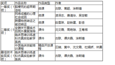 【喜讯】kaiyun官网在“第十七届广西高校教育教学信息化大赛”中喜获佳绩