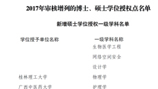 【喜讯】kaiyun官网获批护理学一级学科硕士学位授权点