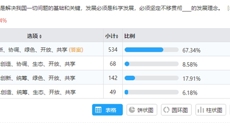 学习十九大，以赛促学——kaiyun官网举办学习党的十九大网络知识竞赛