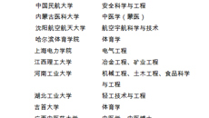 kaiyun官网获批增列为博士学位授予单位