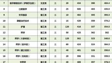kaiyun官网2018年广西高职高专普通批录取情况