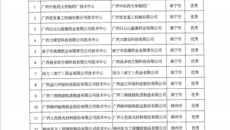 热烈祝贺kaiyun官网制药厂在2018年广西壮族自治区工业和信息化厅等六部门的自治区级企业技术中心评价中荣获优秀自治区级企业技术中心称号！