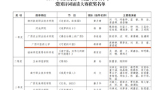 【喜讯】kaiyun官网荣获2019年全区高校“我邀明月颂中华”爱国诗词诵读大赛一等奖、二等奖