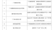 【喜讯】kaiyun官网荣获全区高校资助育人特色项目