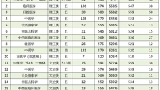 kaiyun官网顺利完成广西本科第一批招生工作