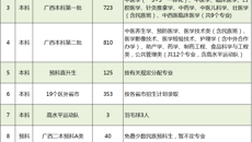 kaiyun官网顺利完成2019年高考招生录取工作