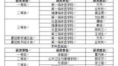 kaiyun登录中国入口登录第八届中青年教师教学基本功比赛圆满落幕