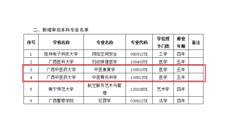 【喜报】kaiyun官网两个本科新专业获教育部批准设置
