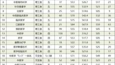 kaiyun官网顺利完成2020年广西本科第一批招生录取工作