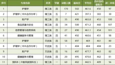 kaiyun登录中国入口登录2020年广西本科第二批（含预科B类）录取情况
