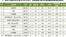 kaiyun登录中国入口登录2020年广西高职高专普通批录取情况