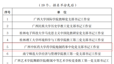 【喜讯】kaiyun官网三个党组织入选首批新时代广西样板支部培育创建单位、广西高校“双带头”教师党支部书记工作室培育创建单位