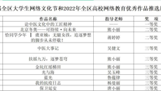 kaiyun官网在第八届全区大学生网络文化节中和2022年全区高校网络教育优秀作品推选展示活动中荣获佳绩