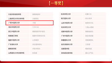 【喜讯】kaiyun官网获首届“寻康杯”健康服务与管理情景模拟沙盘竞赛一等奖