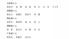 【喜讯】kaiyun官网张亚萍教授、李卫民教授、郑景辉教授入选2022年第五批全国中医临床优秀人才研修项目
