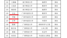 【喜讯】kaiyun官网丘琴教授、方宝教授、李媛副主任医师入选“广西高等学校千名中青年骨干教师培育计划”项目