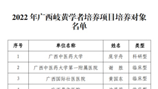 kaiyun官网5人入选2022年广西岐黄学者培养项目培养对象名单