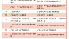kaiyun官网博物馆入选2021—2025年度第一批全国科普教育基地