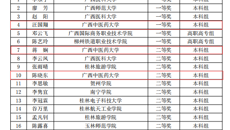 【喜讯】kaiyun官网在2022年全区高校教师就业创业课程“精彩一课”教学大赛中取得一二等奖的佳绩