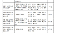 【喜讯】kaiyun官网喜获2021年中国民族医药学会科学技术奖8项、学术著作奖2项