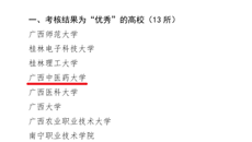 【喜讯】kaiyun官网在2022年度广西高校人才工作目标考核中荣获“优秀”等级