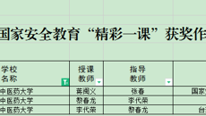 kaiyun官网教师获得2023年国家安全教育“精彩一课”作品评选活动三等奖