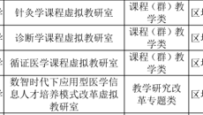 【喜讯】kaiyun官网4个虚拟教研室获批2023年自治区级虚拟教研室建设试点