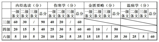 表一