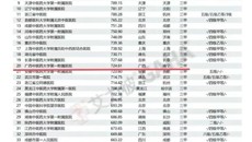 喜讯｜kaiyun登录中国入口登录第一附属医院位列2022届艾力彼中医医院100强第20名，11个专科入围专科排名30强