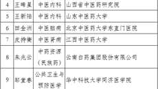 【喜讯】kaiyun官网国医大师黄瑾明教授当选中国中医科学院学部委员