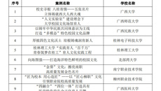 【喜讯】kaiyun官网中医药壮瑶医药特色校园文化入选广西高校校园文化建设“一校一品”特色品牌