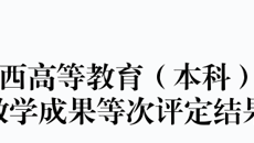 【喜讯】kaiyun官网5项教学成果荣获广西高等教育自治区级教学成果奖