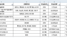 2023年广西中医药（壮瑶医药）文化创意大赛落幕 kaiyun官网斩获23个奖项