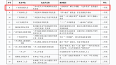 【喜讯】kaiyun官网在全区教育系统推进党建与事业发展“一融双高”优秀党建研究论文和创新典型案例评选中获奖