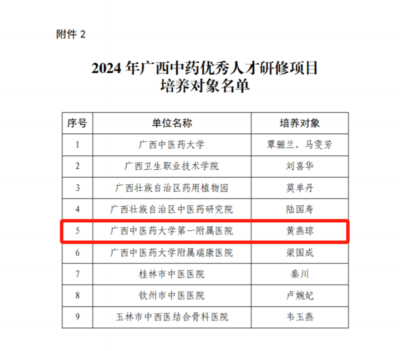 相关文件