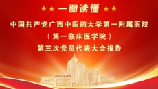 一图读懂中国共产党kaiyun登录中国入口登录第一附属医院（第一临床医学院）第三次党员代表大会报告
