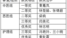 附属国际壮医医院教师在kaiyun登录中国入口登录首届临床教师小讲课比赛中荣获多个奖项