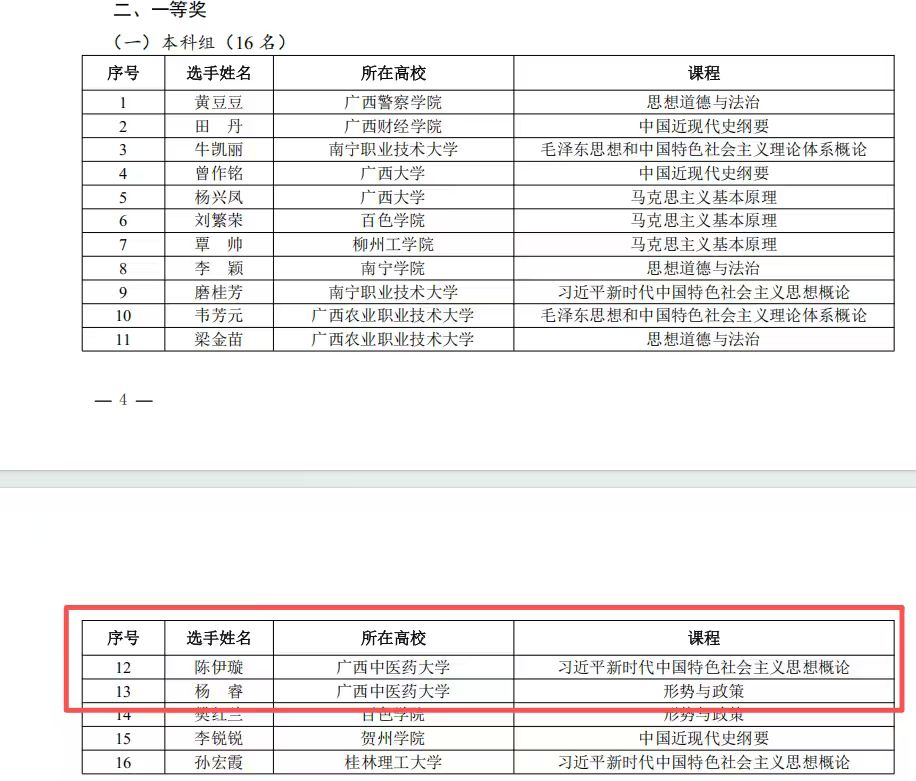 获奖名单