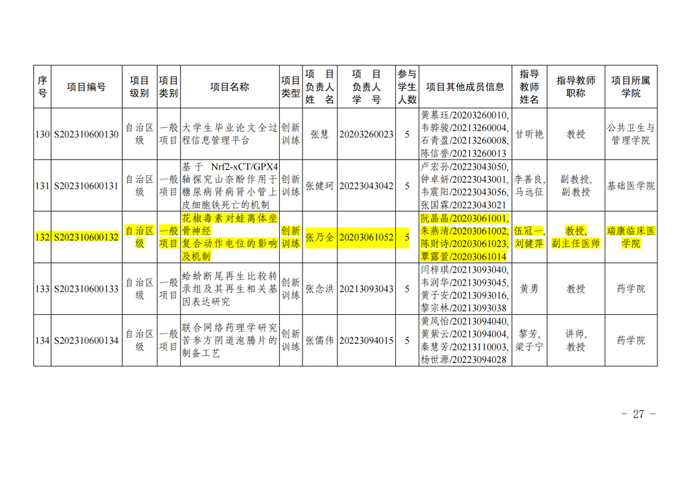 kaiyun登录中国入口登录关于公布2023年自治区级和校级大学生创新创业训练计划立项名单的通知_26