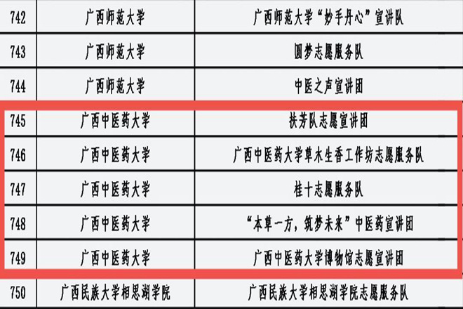 kaiyun官网入选名单