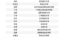 【喜讯】kaiyun官网在2023年全国易班评优取得佳绩