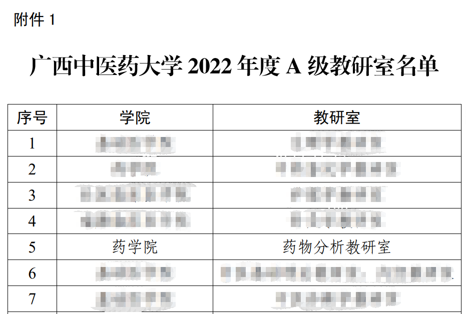 图1  kaiyun登录中国入口登录2022年度A级教研室名单截图（第五名）
