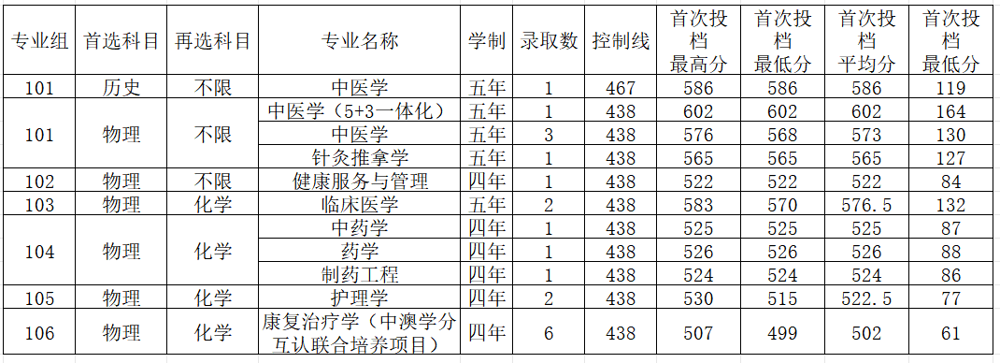 十五四川