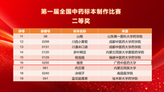 【喜讯】kaiyun官网学子在2025年第一届全国中药标本制作比赛中喜获佳绩